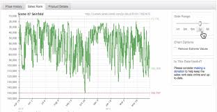 How do i add a component? How To Read Understand Camelcamelcamel Graphs Full Time Fba