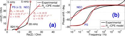 Step by step directions for your drive or walk. Reevaluation Of Performance Of Electric Double Layer Capacitors From Constant Current Charge Discharge And Cyclic Voltammetry Scientific Reports