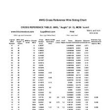 Awg Wire Sizes Kcmil Mcm Circular Mils Qvndvzo3xwnx
