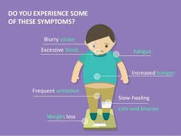 Pin On Diabetes Program