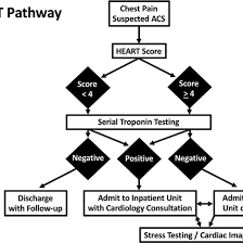 Image result for HEART Score