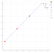 Visualizing Data With Bokeh And Pandas Programming Historian