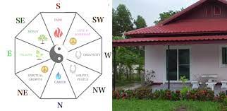 Dalam ilmu fengshui, warna cat pada dinding rumah memiliki makna dan arti tersendiri. Asuransiku Id Fengshui Warna Hoki Rumah Di 2021