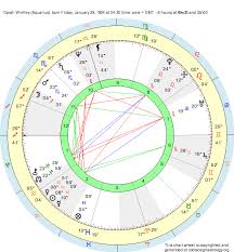 Birth Chart Oprah Winfrey Aquarius Zodiac Sign Astrology