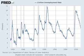 u 3 and u 6 unemployment rate long term reference charts as