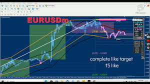 Downloadforex trendline breakout alert indicator. World Best Indicator Forex Non Repaint 90 Success Rate Youtube
