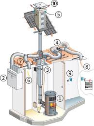 Available on top loaders for just $443. Evaluation Of A New System Combining Wood Burning Stove Flue Gas Heat Exchanger And Mechanical Ventilation With Heat Recovery In Highly Insulated Houses Sciencedirect