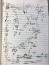 Sketchnoting As A Response To Reading Choice Literacy Broken window bit.ly/sketchnotestyle1 rain bit.ly/sketchnotestyle2 rectangle bit.ly/sketchnotestyle3 fixed how to make diy cookie sheet chore charts + link to free printable. sketchnoting as a response to reading