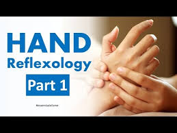 Fascinating Hand Reflexology Chart Part 1