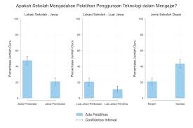 Siswa/i dan mahasiswa memanfaatkan gawai dan jaringan internet untuk mendapatkan materi pembelajaran dari guru di sekolah. Selama Pandemi Peran Kepala Sekolah Masih Minim Dalam Pelaksanaan Pembelajaran Jarak Jauh Program Rise Di Indonesia