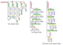 Starting Guide For Using Graph Layout With Jviews Diagrammer