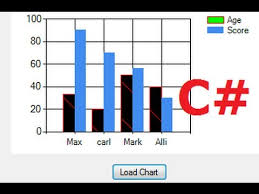 c tutorial 15 how to link chart graph with database