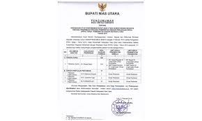 Entdecke rezepte, einrichtungsideen, stilinterpretationen und andere ideen zum ausprobieren. Penerimaan Pegawai Pemerintah Dengan Perjanjian Kerja P3k Kab Nias Utara 2019 Lowongan Kerja Medan Terbaru Tahun 2021