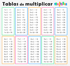 Fichas Con Las Tablas De Multiplicar Descarga E Imprime Nuestros Re En 2020 Tablas De Multiplicar Tabla De Multiplicar Para Imprimir Tablas De Multiplicar Actividades