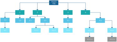 work breakdown structure templates editable wbs templates