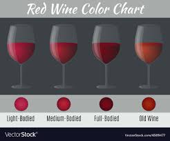 Red Wine Color Chart