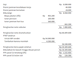 Contoh perhitungan pph pasal 4 (2) atas penghasilan dari persewaan tanah dan/atau bangunan yang dimaksud dengan pajak atas pembelian barang disini adalah pajak penghasilan (pph) pasal 22 sehubungan dengan pembayaran atas pembelian barang seperti komputer, meubeler, mobil. Penghitungan Pph Pasal 21 Untuk Pegawai Tetap Warsidi Ca