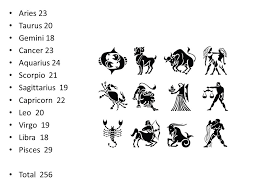 They are tenacious, highly imaginative, loyal, emotional, sympathetic, persuasive but moody, pessimistic, suspicious, manipulative, insecure. Does Your Zodiac Sign Determine How Successful You Will Be Fortune Magazine Collected The Zodiac Signs Of 256 Heads Of The Largest 400 Companies Is There Ppt Download
