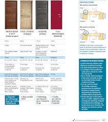 Avis Sur Les Blocs Portes Prets A Poser 8 Modeles Testes