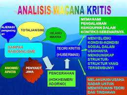 Konsep dan fungsinya bagi masyarakat. Analisis Wacana Kritis Ppt Download