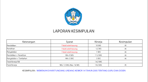 Silahkan download untuk kebutuhan pembuatan award perusahaan, sekolah dan institusi lainnya. Http Pendidikan Ti Ft Unesa Ac Id Page Contoh Bkd