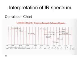 1 Chapter 9 Spectroscopy The Study Of The Interaction Of