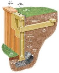 Check spelling or type a new query. 31 Best Retaining Walls Docks For Pond Ideas In 2021 Landscaping Retaining Walls Backyard Landscaping Building A Retaining Wall
