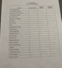If the owner adds $8,500 of inventory, assets are now equal to: Answered Accounting 1a Exam 1 Extra Problems Bartleby