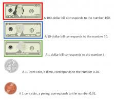 They often consider cutting on costs and doing without some of the most basic wants like car insurance. Multiplication Of Decimals Using Money Smartick