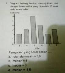 We did not find results for: Diagram Batang Berikut Menunjukan Nilai Ulangan Matematika Yang Diperoleh 20 Anak Pada Suatu Kelas Brainly Co Id