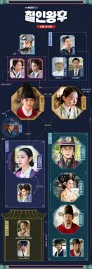 철인왕후 cheorinwanghu cheorinwanghoo cheolinwanghu cheolinwanghoo iron queen queen iron queen cheolin queen cheorin the iron empress queen cheo rin no touch princess. Ddzacjzumiflpm