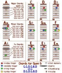Open G Frustrations Telecaster Guitar Forum Guitar Chords Slide Guitar Open D Tuning