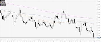 Eur Usd Technical Analysis Euro At The Edge Of A Deeper Cliff