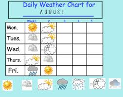 daily weather chart white board resource