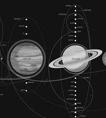 Chaosophia218 The Chart Of Cosmic Exploration Code