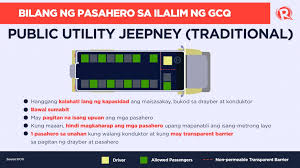 Allow workers in sector category i, ii, and iii to go out and work in phases. Gabay Bilang Ng Pasahero Sa Pampublikong Sasakyan Sa Ilalim Ng Gcq