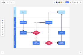 A simple plan that represents a machine, system, or idea, etc., often drawn to explain how it…. Swimlanes Diagram Template Example For Teams Miro