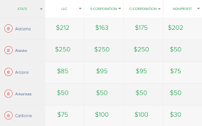 Stock photography/graphics can be costly, depending on the size you need. How Much Does It Cost To Start An Llc Olkruf
