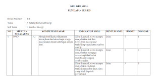 Apabila sahabat tidak mau repot untuk mencari. Kisi Kisi Soal Kelas 4 Sumber Energi Jawabanku Id