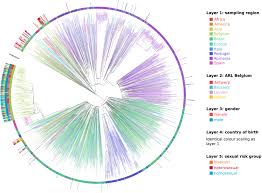 Frontiers Earlier Initiation Of Antiretroviral Treatment