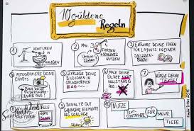 Workshops are rarely developed perfectly from the onset; Pin On Sketchnote Tipps Tricks