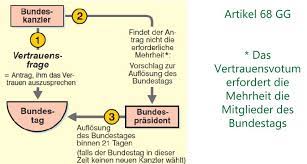 Declension of de als sie im januar 1924 auch noch die vertrauensfrage verloren, beauftragte könig georg v. Vl5 Was Ist Die Vertrauensfrage Das Politische System Deutschlands Ws17 18 Repetico