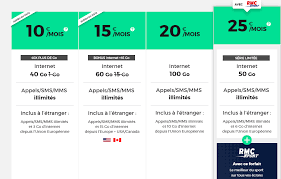 Aussi, ayez le bon réflexe : Red By Sfr Lance Ses Offres Speciales Noel Sur Le Mobile Et La Fibre