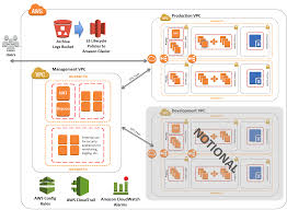 Hipaa On Aws Quick Start