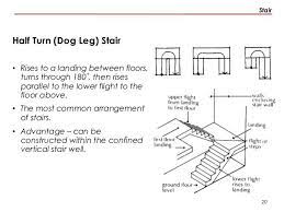 Dogleg Staircase Dimensions Inches Google Search Home Stairs Design Staircase Dimensions Stairs Design
