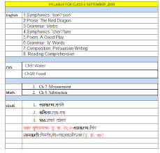 See, the english paper is divided mainly into 4 parts. Stars Of Pis Ahmedabad Std Ii Class 2 Syllabus For September 2019 Syllabus Math Measurement Persuasive Writing