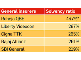 It is a fixed amount set by the car insurance company, which is. 6 Ratios To Know When Buying Insurance The Economic Times