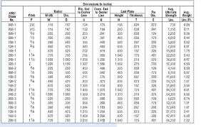 Chain Pitch Selection Chart For Roller Chains