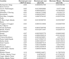 Logo provinsi dki jakarta hd png, bisa anda download logo ini dengan kualitas atau resolusi yang tinggi sehingga tidak pecah jika di gunakan untuk gambar yang besar. The Average Value Of Rmse Calculation In Dki Jakarta Download Scientific Diagram