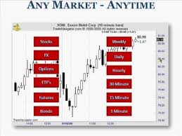 Steve Nison Explains The Value Of Candlestick Charts